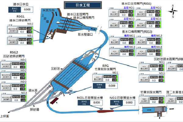 水文監測